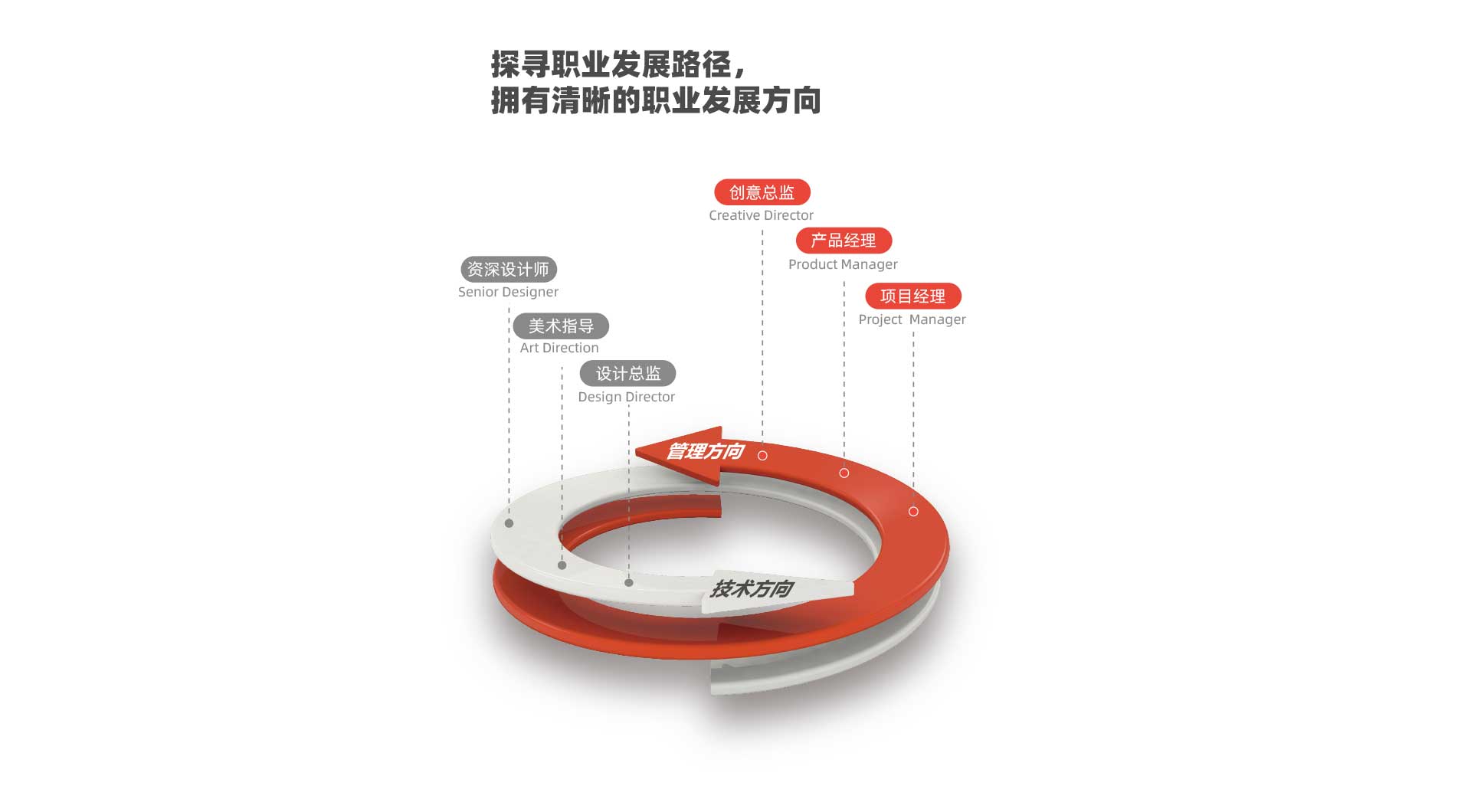 课工场郑州翔天信鸽UI/UE设计课程培训